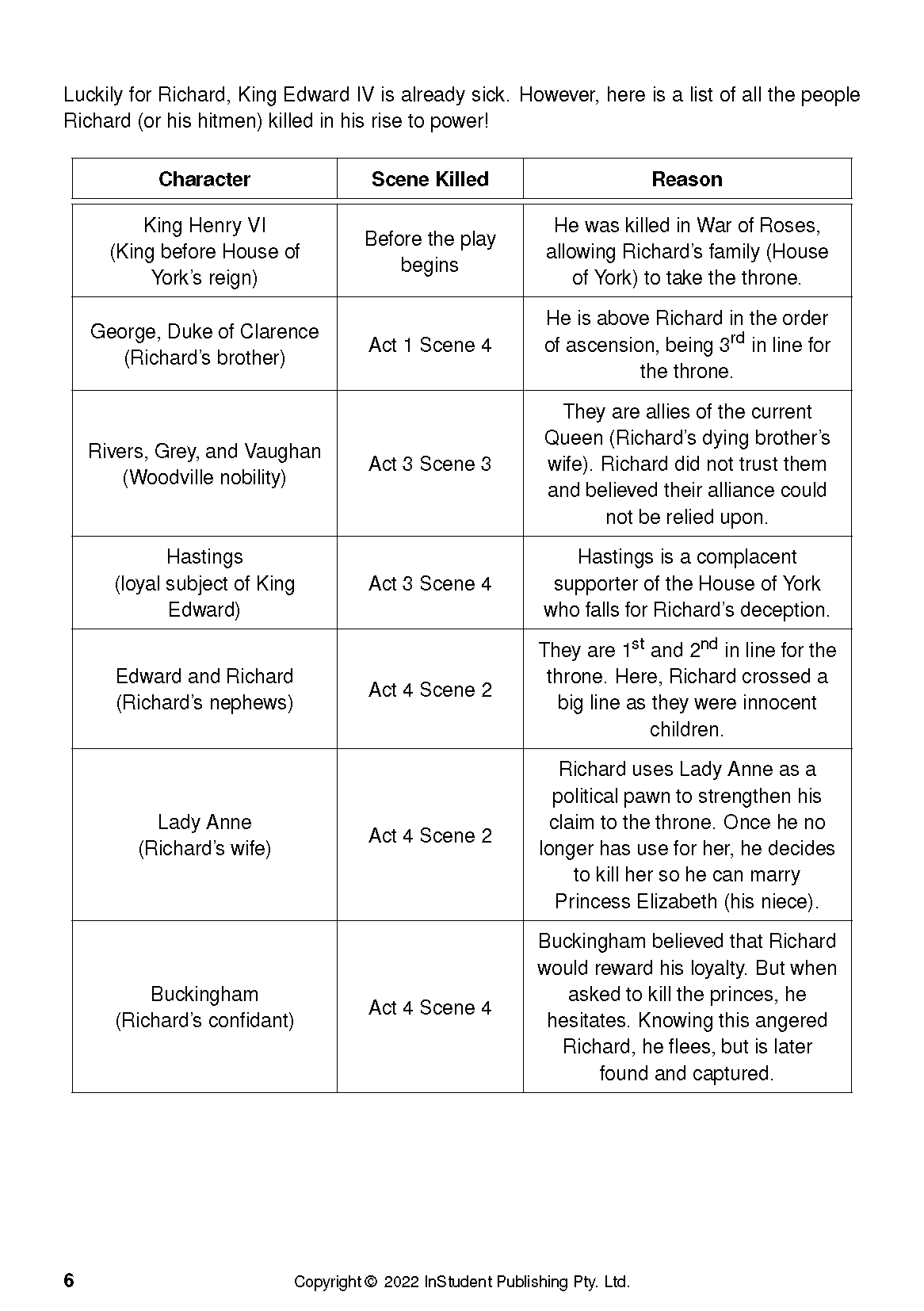 Text Guide: Looking for Richard by Al Pacino - Image 12