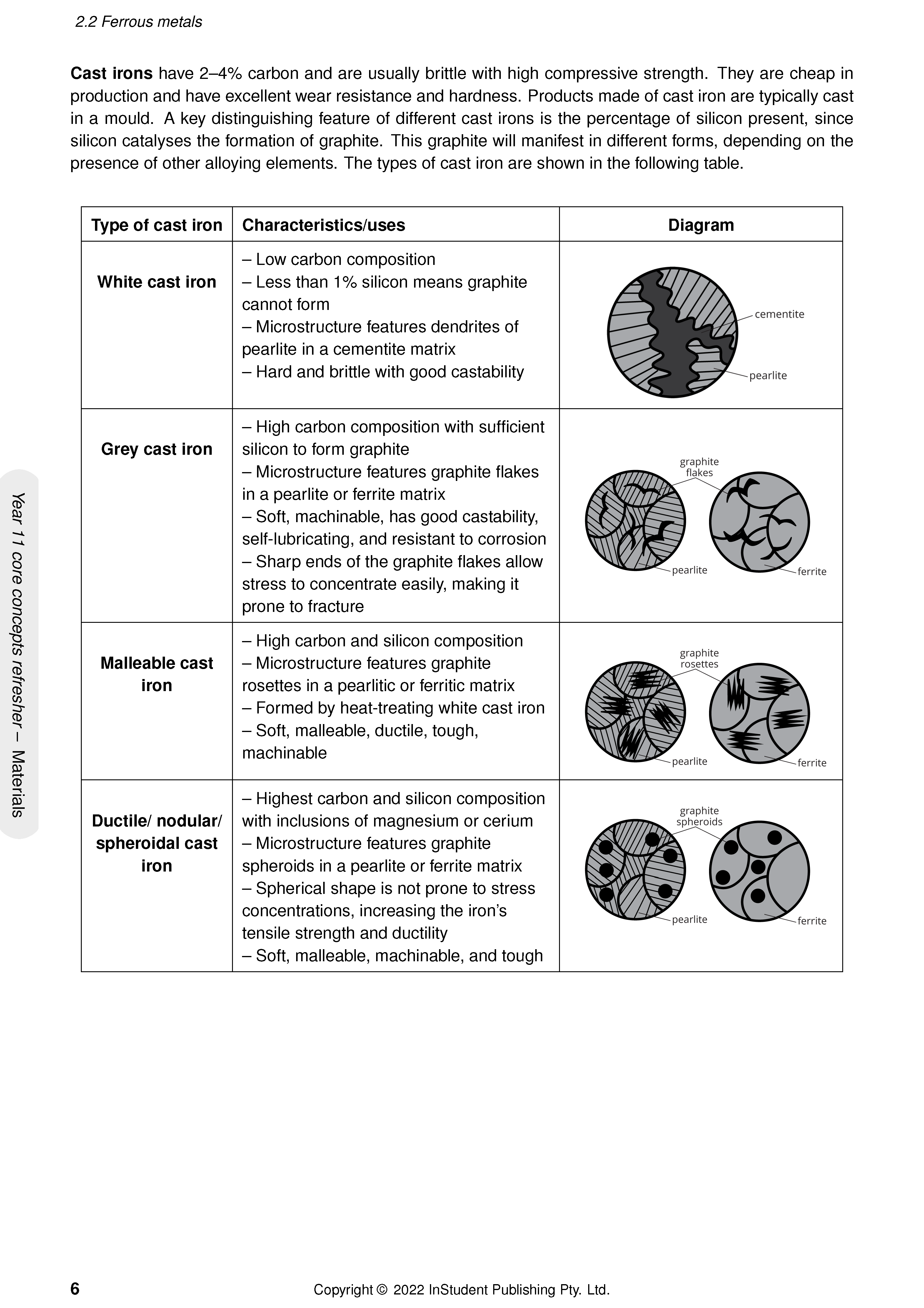 ATAR Notes HSC Year 12 Engineering Studies Complete Course Notes (2024-2026) - Image 11